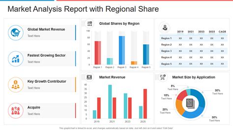 Casumo Analysis & Market Share Overview .
